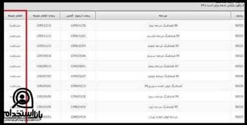 مشاهده نتایج آزمون فنی حرفه ای